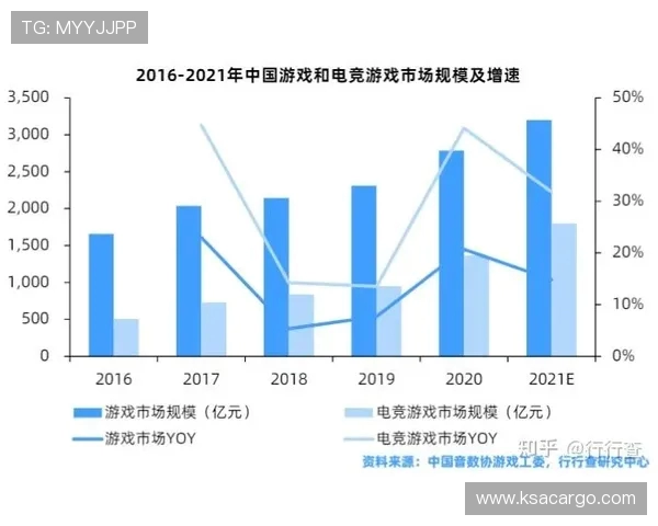 电子竞技崛起：探析全球电竞产业发展趋势与未来前景