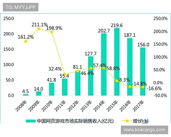 电竞产业蓬勃发展背后的秘密：技术创新、市场变革与玩家文化的深度融合