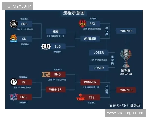 探讨V5战队在英雄联盟中的战术灵活性与应变能力分析